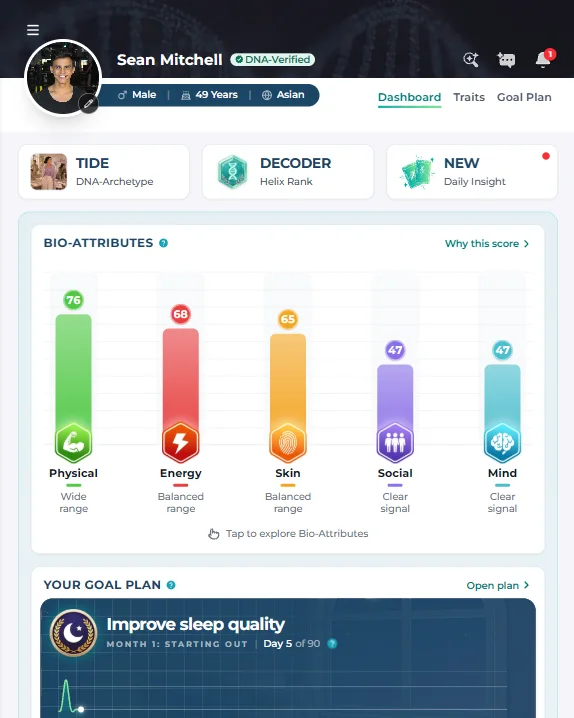 The Bio-Profile dashboard, with the five Bio-Attribute bars: Physical, Energy, Skin, Social and Mind
