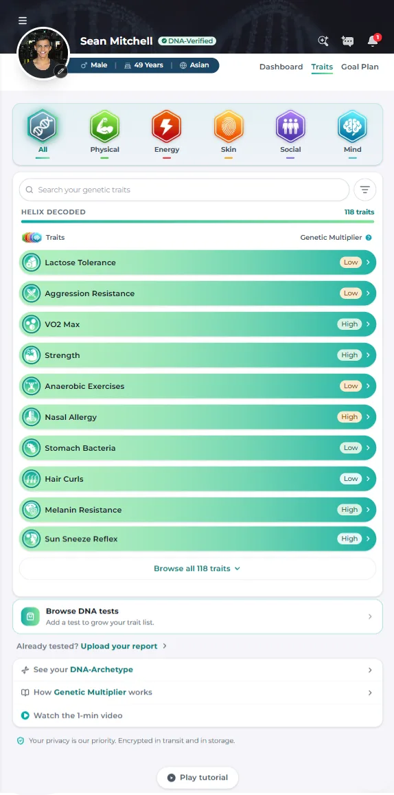 The Traits tab, listing genetic traits such as Lactose Tolerance and VO2 Max with a High or Low reading on each