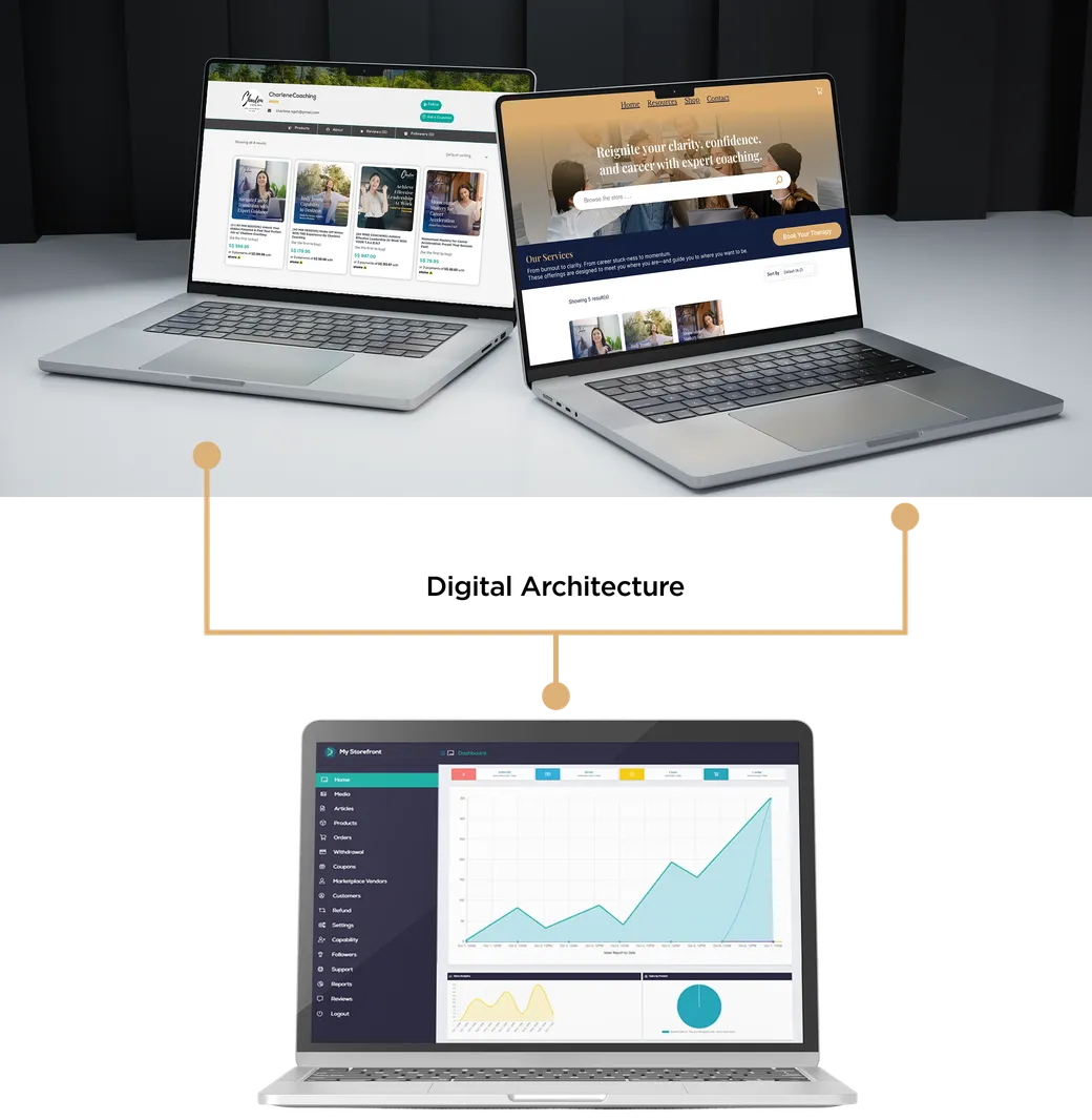 Charlene Coaching's listings and storefront on two laptops, wired to a CRM dashboard on a third