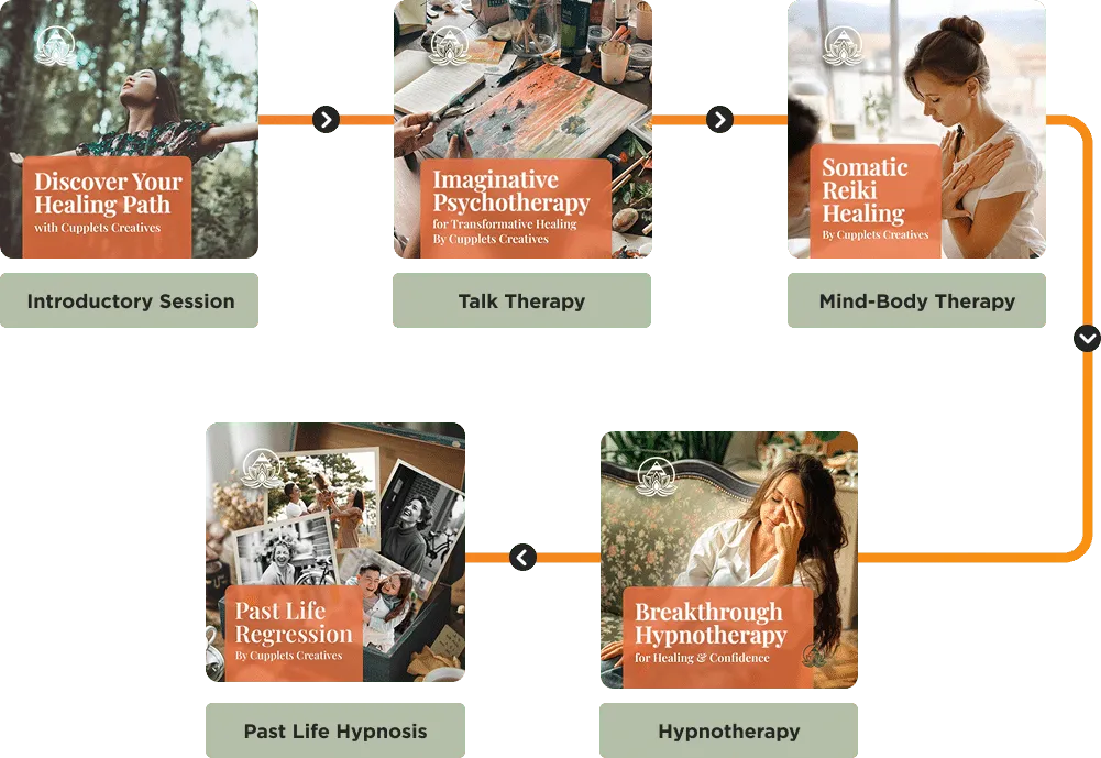 Five Cupplets Creatives listings linked in a flow, from an introductory session to hypnotherapy