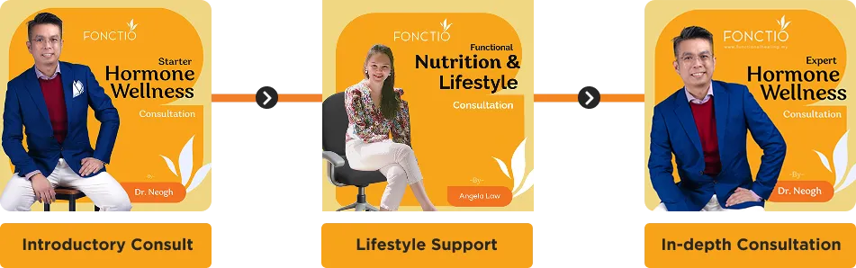 Three Fonctio Healing listings linked in a flow: introductory consult, lifestyle support and in-depth consultation