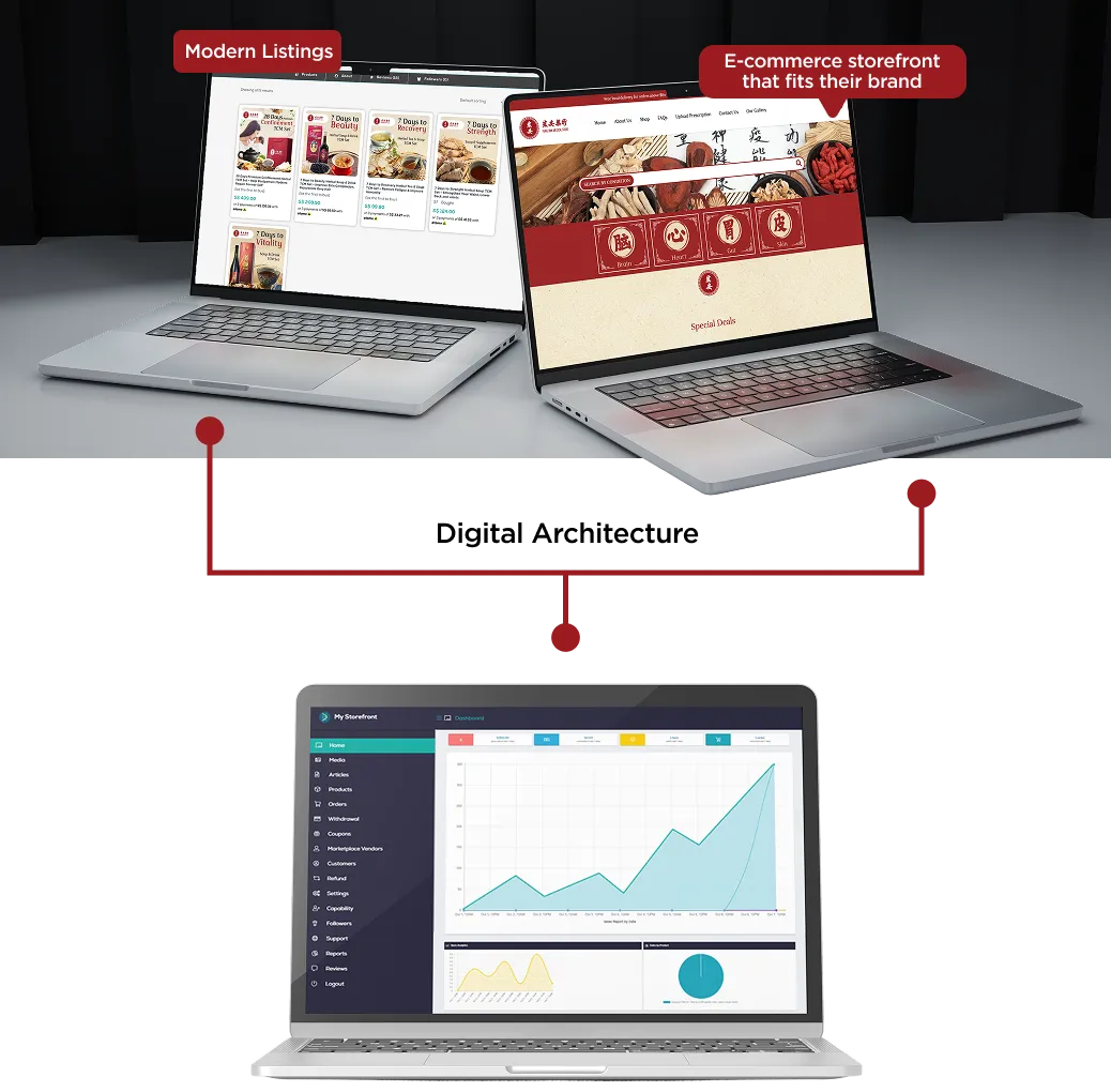 Fung Onn's listings and storefront on two laptops, wired to a CRM dashboard on a third