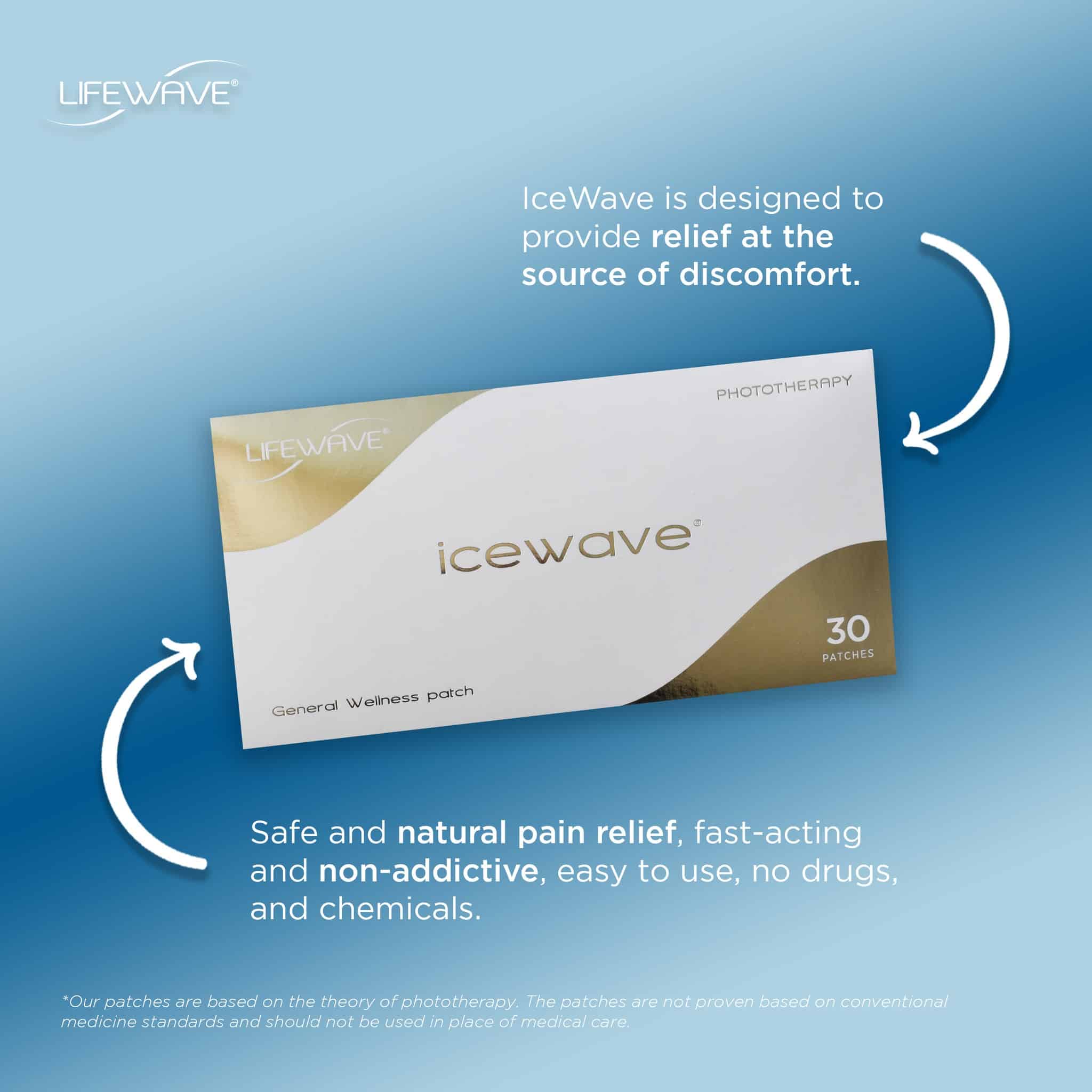 Lifewave Stem Cell Patches Reviews