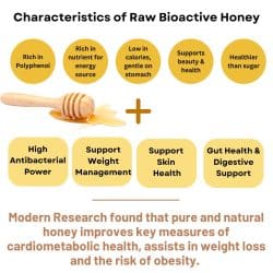 Characteristics of Raw Bioactive